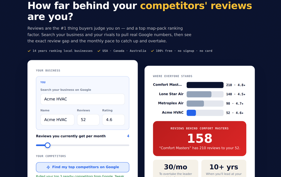 The Review Gap Analyzer comparing your reviews to competitors with the catch-up pace.